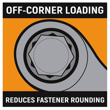 A technical illustration demonstrating the GEARWRENCH off-corner loading design, which reduces fastener rounding by shifting torque pressure away from the corners of the bolt head to the flat sides.