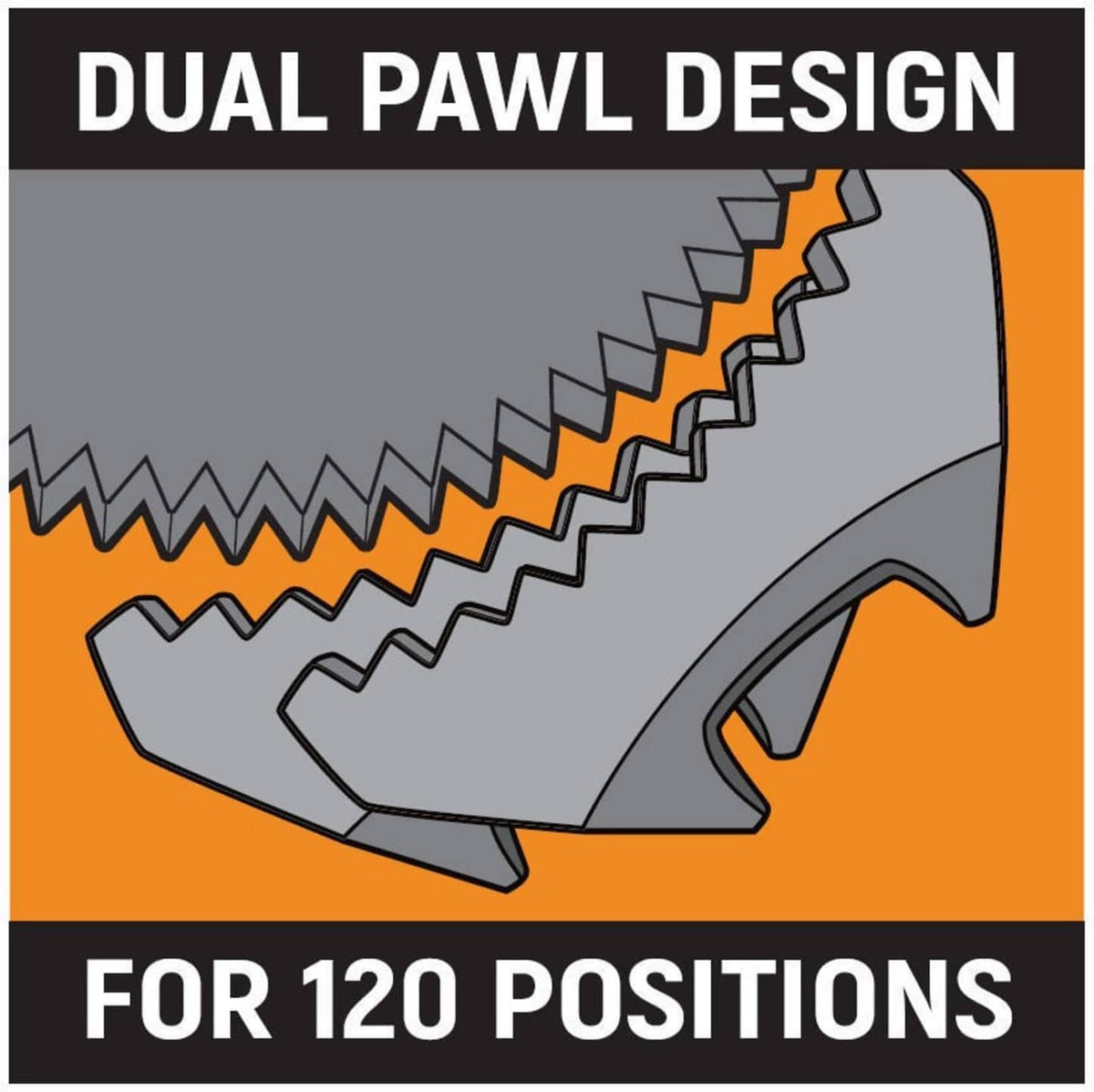 A diagram showcasing the dual-pawl design of the GEARWRENCH 120XP ratcheting mechanism, illustrating how it provides 120 ratcheting positions for maximum strength and access in tight areas.