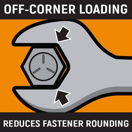 An infographic diagram demonstrating the off-corner loading design of a GEARWRENCH combination wrench open end, showing how contact forces are shifted away from the corners of a hex bolt fastener to reduce rounding and increase grip.