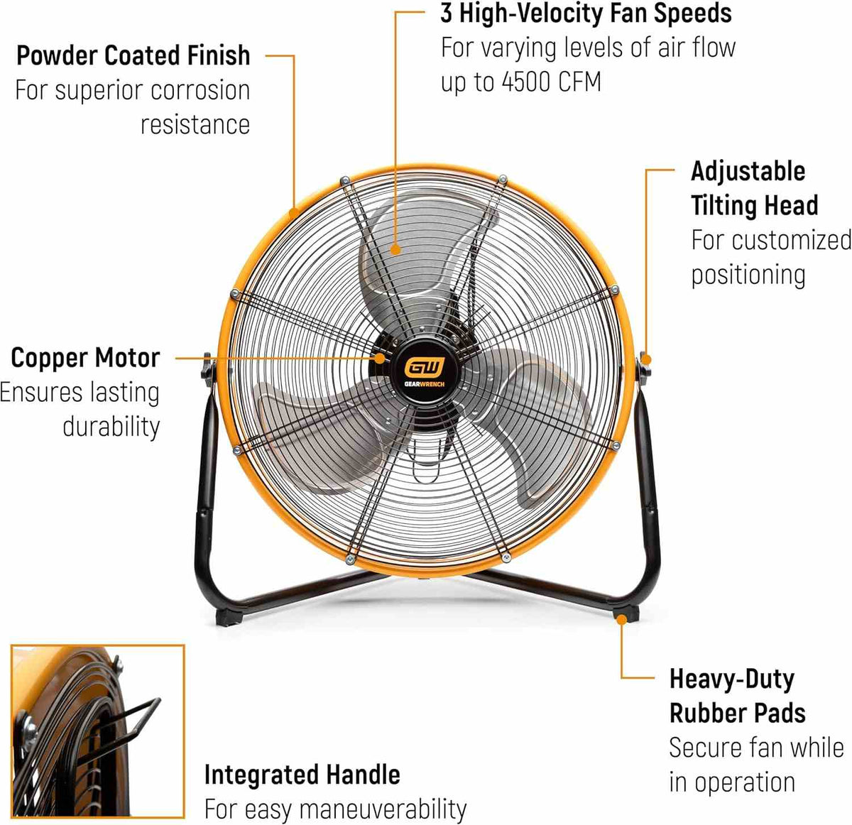 Infographic detailing the key features of the GEARWRENCH 20-inch industrial shop fan including a powder-coated finish, copper motor, integrated handle, 3 high-velocity fan speeds up to 4500 CFM, adjustable tilting head, and heavy-duty rubber pads.