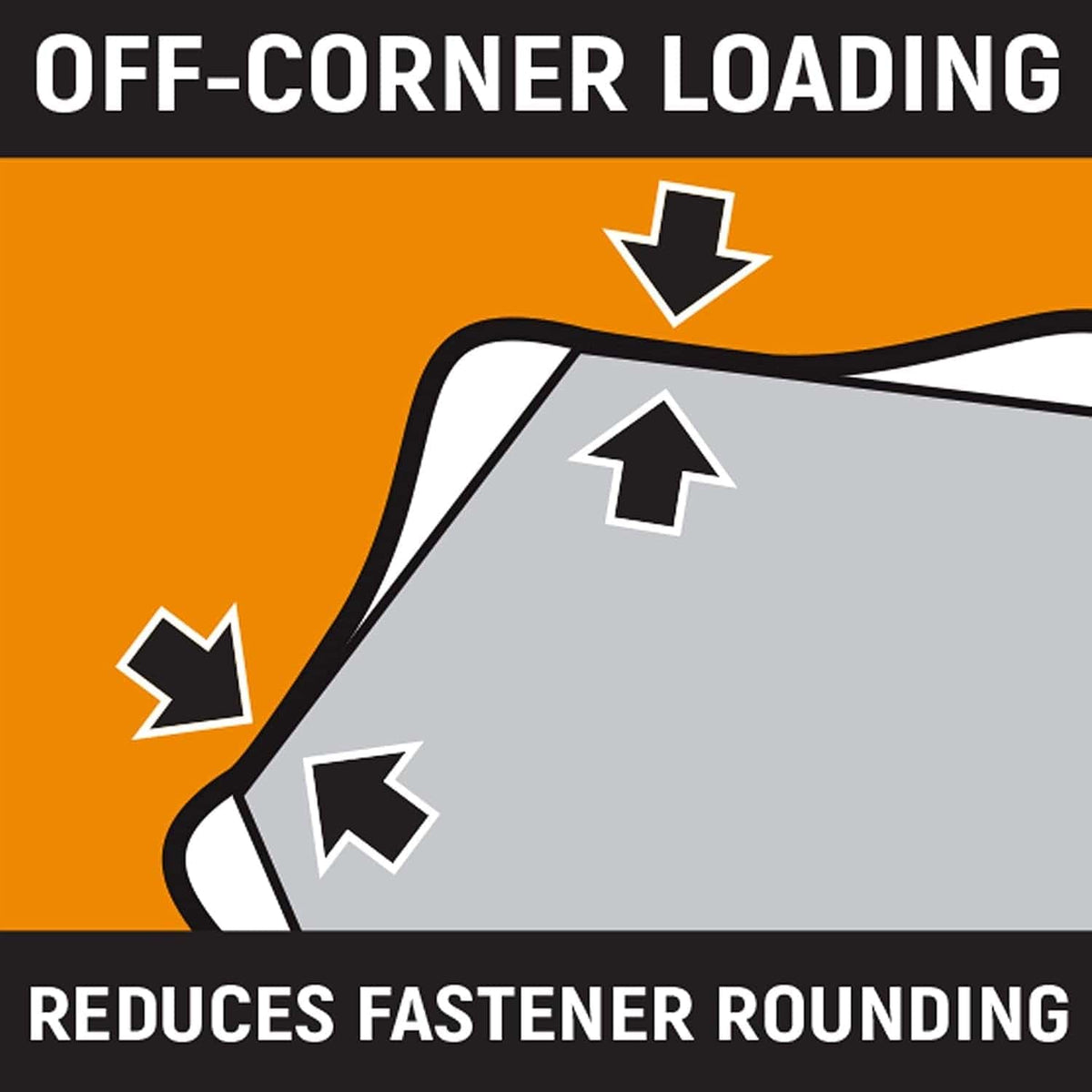 An informational graphic illustrating "OFF-CORNER LOADING," which "REDUCES FASTENER ROUNDING" by applying force to the fastener's flats instead of its corners.