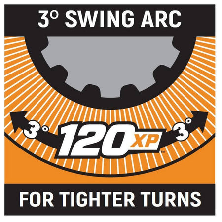Graphic showing "120XP" ratchet with 3-degree swing arc; labeled "3° SWING ARC FOR TIGHTER TURNS" on orange background.