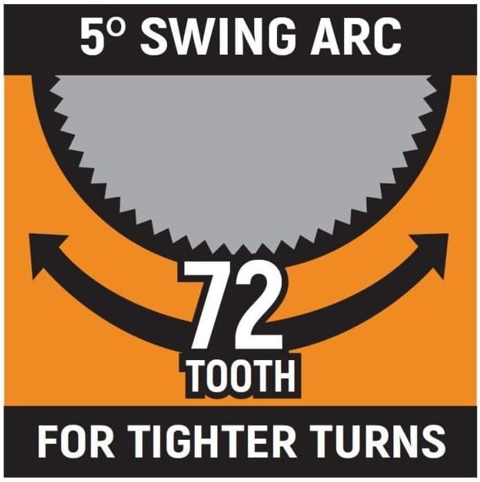 Graphic showing a 72-tooth gear with a 5° swing arc, highlighting the ratchet’s ability to turn fasteners in tight spaces. Text reads “5° Swing Arc – 72 Tooth – For Tighter Turns.”