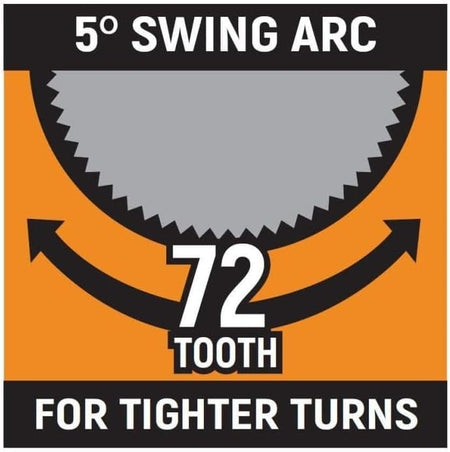 Graphic showing a 72-tooth gear with a 5° swing arc, highlighting the ratchet’s ability to turn fasteners in tight spaces. Text reads “5° Swing Arc – 72 Tooth – For Tighter Turns.”