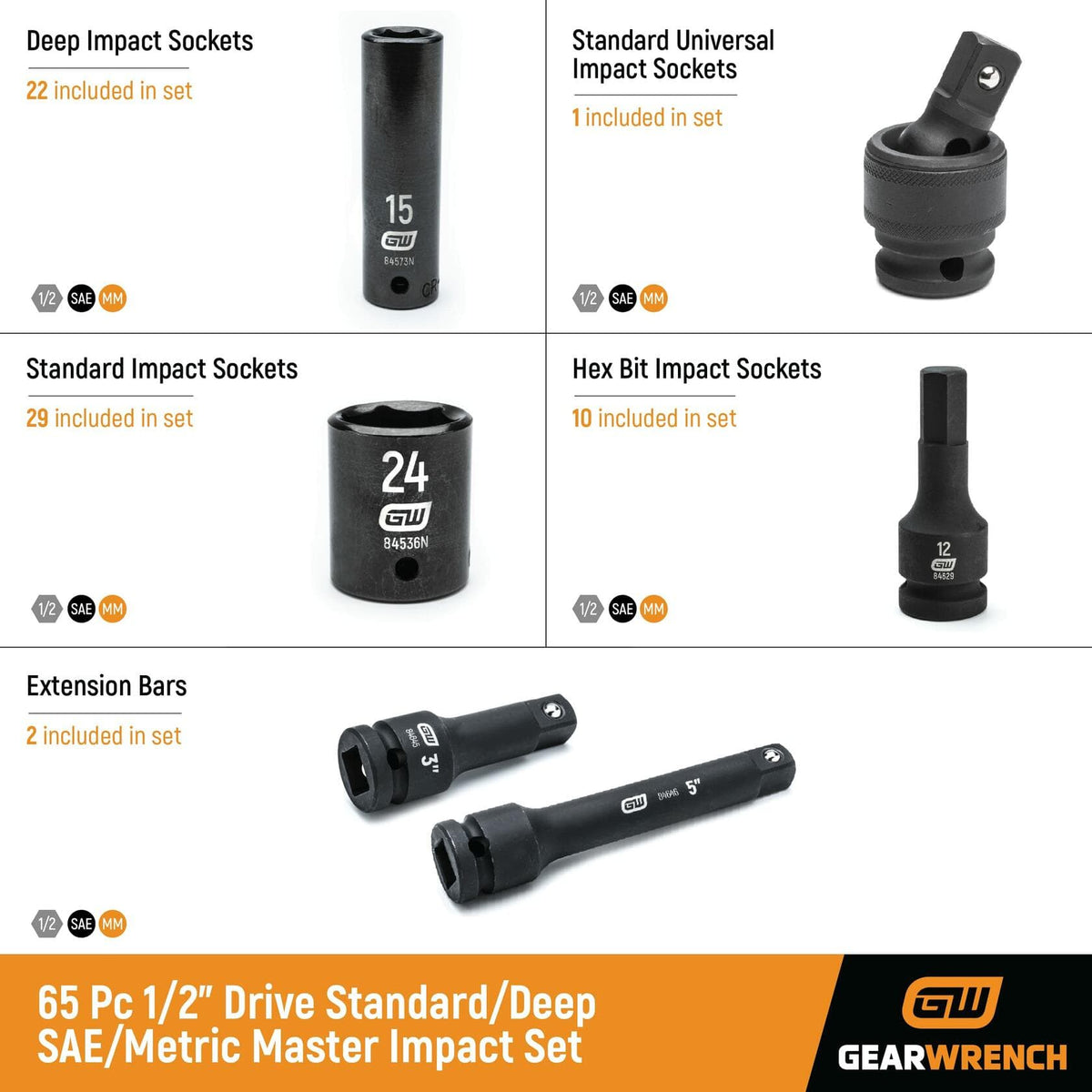 Promotional graphic for GEARWRENCH 65-piece impact socket set. Highlights included components: deep sockets, standard sockets, hex bits, extensions, and universal joint. SAE and metric coverage.