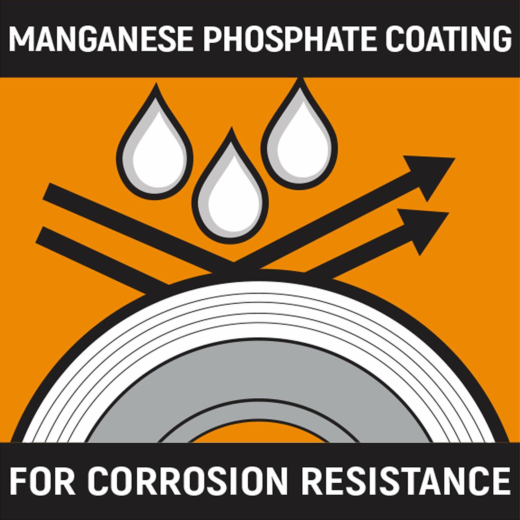 Graphic illustrating the corrosion resistance provided by the socket finish. Text reads: MANGANESE PHOSPHATE COATING FOR CORROSION RESISTANCE.