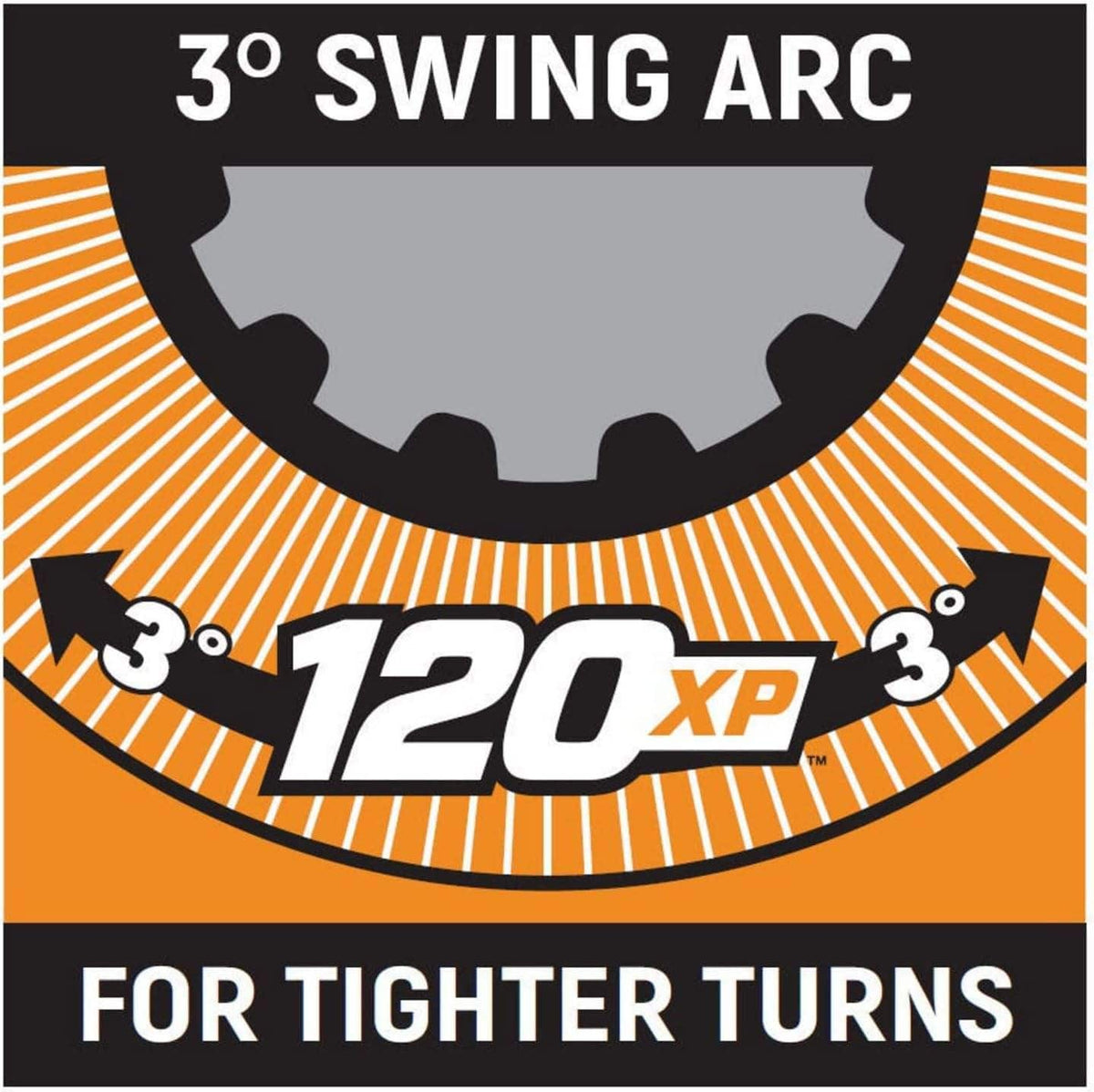 A technical graphic highlighting the 3-degree swing arc of the 120XP mechanics tool set, designed for tighter turns and easier fastener movement in narrow confines.