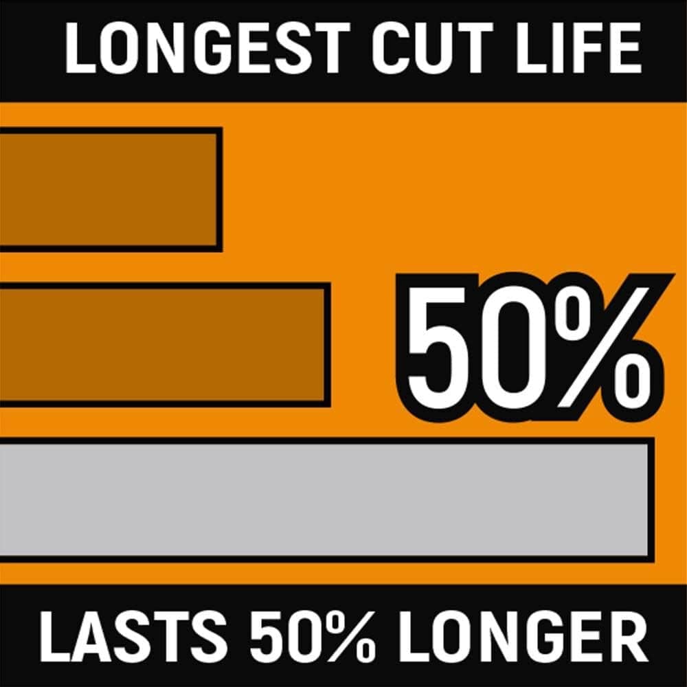 Informational graphic for GEARWRENCH pliers highlighting that the laser-hardened cutting edges provide the longest cut life, lasting 50 percent longer than standard industrial pliers.