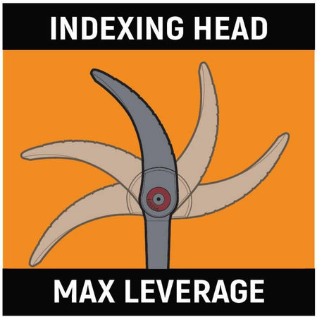 A marketing graphic titled Indexing Head Max Leverage featuring a diagram of the GEARWRENCH pry bar head adjusting through various angles to show the versatility of the 14 locking positions.