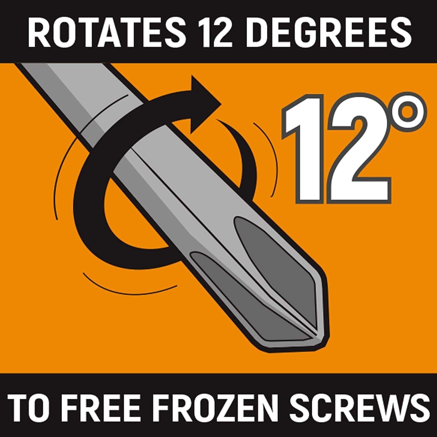 A marketing graphic demonstrating how the Bolt Biter internal mechanism rotates the screwdriver tip 12 degrees upon impact to effectively free frozen or rusted screws.