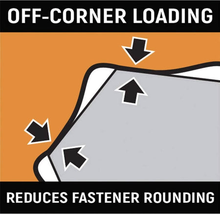 An informational graphic illustrating "OFF-CORNER LOADING," which "REDUCES FASTENER ROUNDING" by applying force to the fastener's flats instead of its corners.