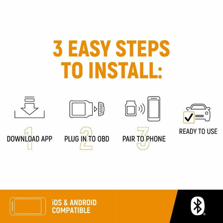 Instructional graphic showing setup steps for Bluetooth diagnostic tool: download app, plug into OBD port, pair to phone. Includes “Ready to Use” confirmation and compatibility with iOS and Android.