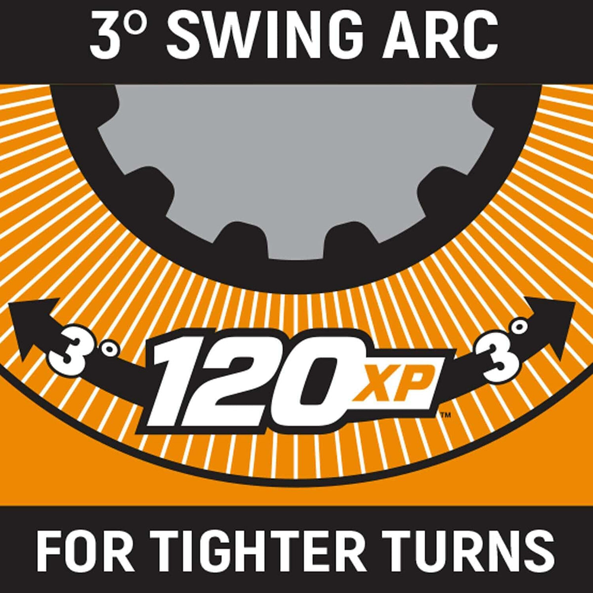 A graphic illustrating the GEARWRENCH 120XP technology, showing a 3 degree swing arc for tighter turns and better access in confined spaces.