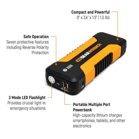 An infographic showcasing the safety and utility features of the GWLBJ20 jump starter. Text identifies the compact 1.3-pound design, the seven protective safety features including reverse polarity protection, the 3-mode LED flashlight, and the portable multiple-port power bank capabilities.