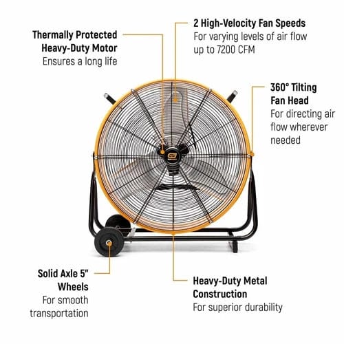 Labeled image of the GearWrench 24" high velocity shop fan showing key features including 7200 CFM airflow, 2-speed motor, 360° tilting head, solid axle wheels, and heavy-duty metal construction.