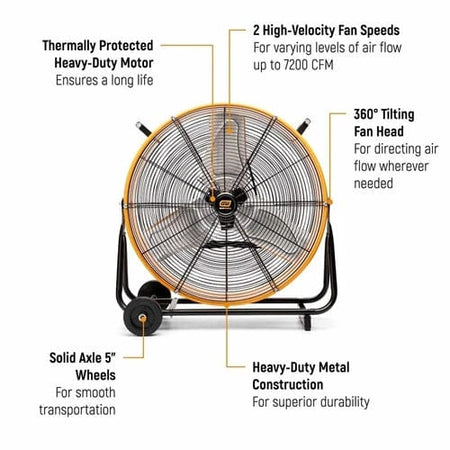 Labeled image of the GearWrench 24" high velocity shop fan showing key features including 7200 CFM airflow, 2-speed motor, 360° tilting head, solid axle wheels, and heavy-duty metal construction.
