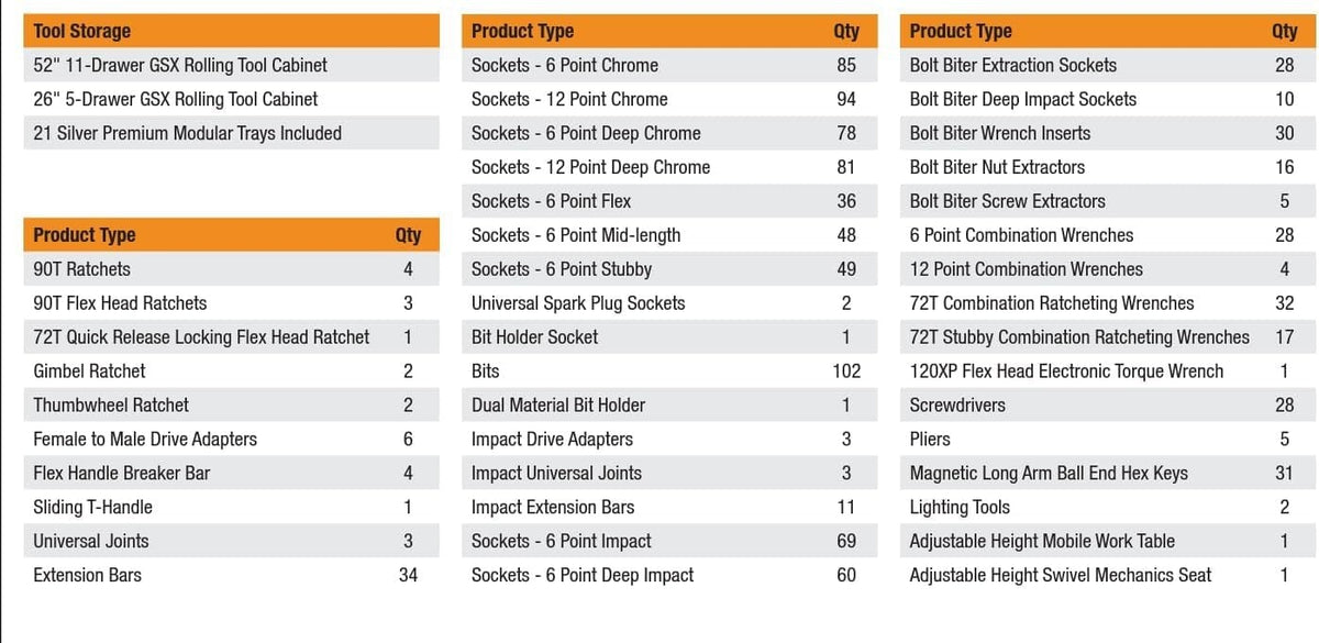 Inventory sheet listing GearWrench MEGAMOD1024 tool set contents, including two rolling cabinets, modular trays, ratchets, sockets, wrenches, screwdrivers, pliers, lighting tools, and accessories with quantities.