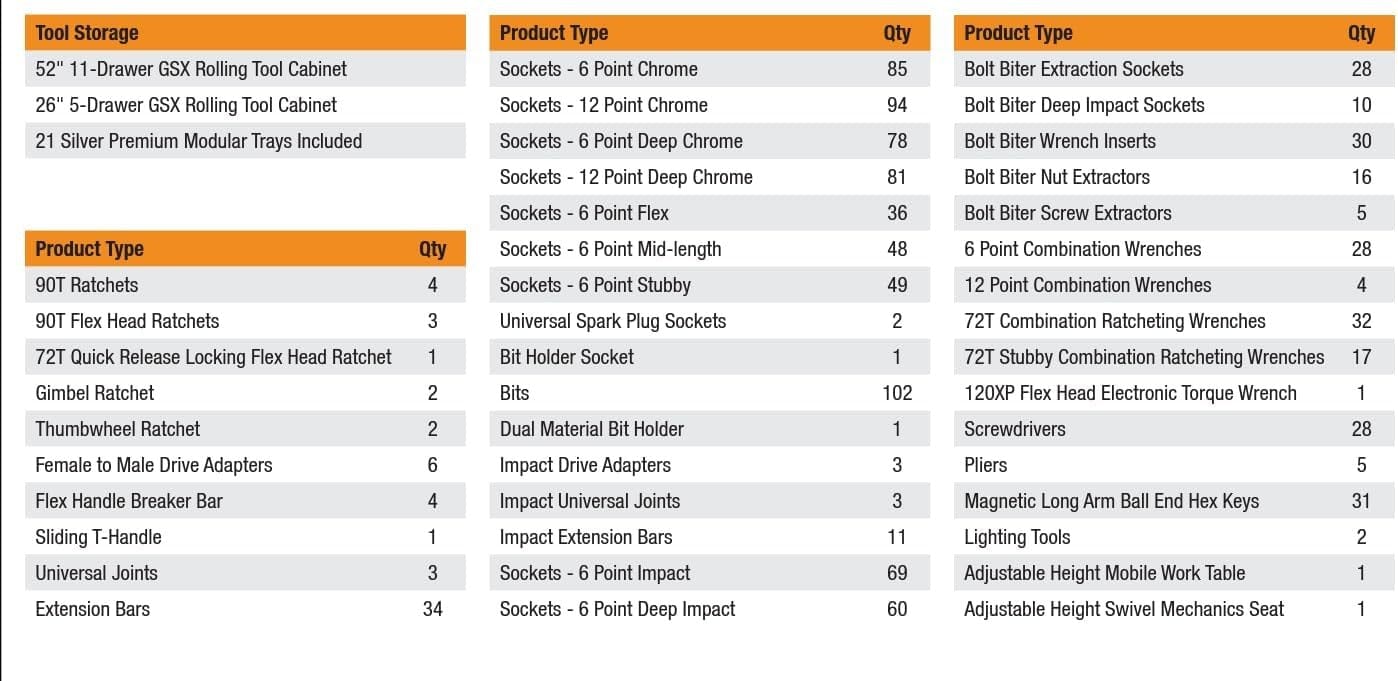 Inventory sheet listing GearWrench MEGAMOD1024 tool set contents, including two rolling cabinets, modular trays, ratchets, sockets, wrenches, screwdrivers, pliers, lighting tools, and accessories with quantities.