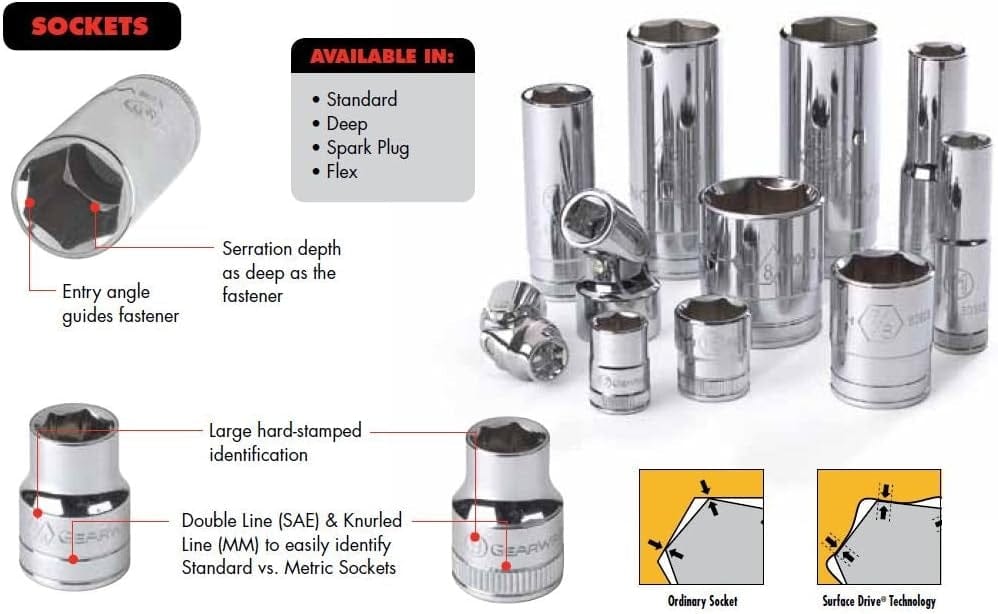 Assorted socket tools showing standard, deep, spark plug, and flex types with clear size markings and surface drive comparison.