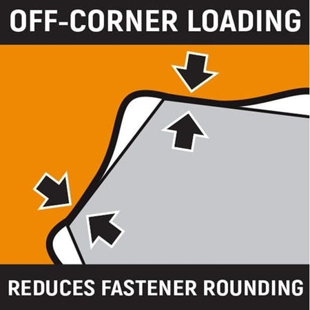 A diagram illustrating how the off-corner loading design reduces fastener rounding by applying force to the flats of the bolt.