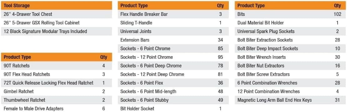 Detailed contents list chart for the MEGAMODPRO 791-piece set listing tool types and quantities.