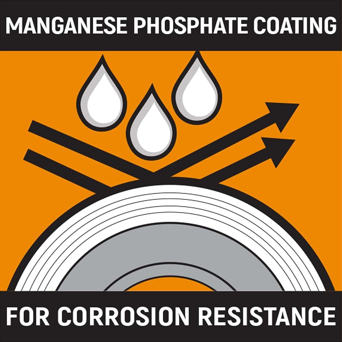 Graphic showing water droplets deflected from a metallic surface, labeled “Manganese Phosphate Coating for Corrosion Resistance.”