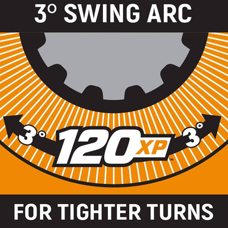 A marketing graphic illustrating the 3-degree swing arc of the 120XP ratchet for tighter turns.