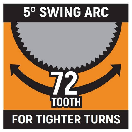 Infographic explaining the 72-tooth ratcheting gear mechanism that allows for a minimal 5-degree swing arc, enabling tighter turns in narrow work areas.