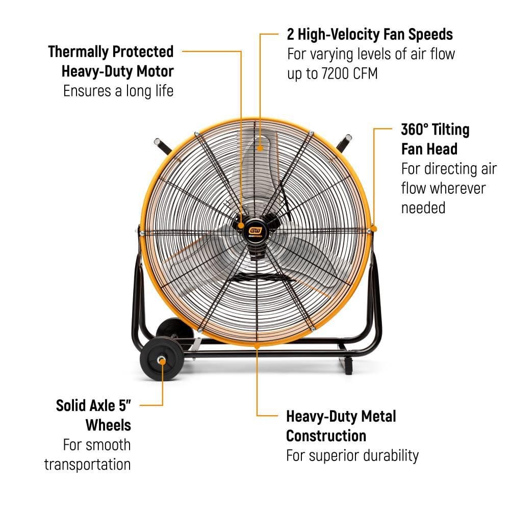 Infographic diagram highlighting key features of the GearWrench fan including its 7200 CFM motor and 360-degree tilt.
