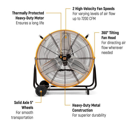 Infographic diagram highlighting key features of the GearWrench fan including its 7200 CFM motor and 360-degree tilt.