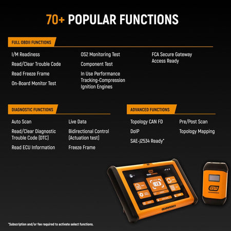 An educational product infographic titled 70-Plus Popular Functions, detailing listed categories for full OBDII functions, core diagnostic functions, and advanced functions including topology CAN FD, DoIP, and topology mapping capabilities alongside an image of the orange and black Gearwrench automotive scanner.