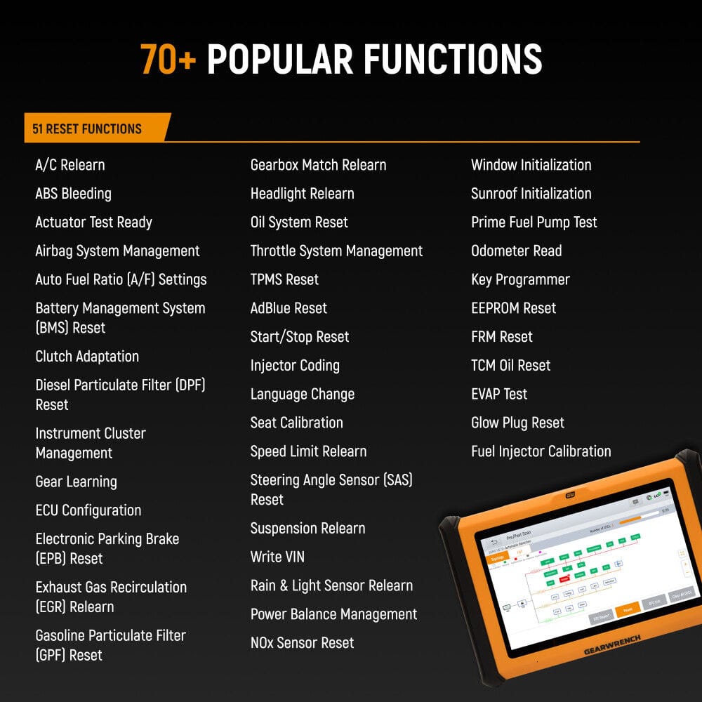 A technical feature index menu displaying a comprehensive list of the 51 reset functions supported by the GWSMART10 diagnostic scanner, including text indicators for ABS bleeding, oil system reset, tire pressure monitoring system TPMS reset, steering angle sensor SAS calibration, and injector coding options.