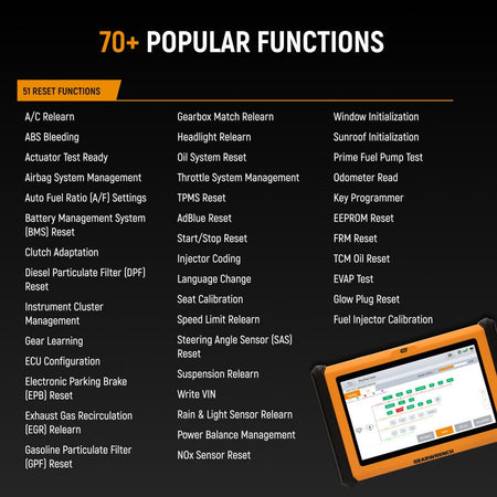 A technical feature index menu displaying a comprehensive list of the 51 reset functions supported by the GWSMART10 diagnostic scanner, including text indicators for ABS bleeding, oil system reset, tire pressure monitoring system TPMS reset, steering angle sensor SAS calibration, and injector coding options.