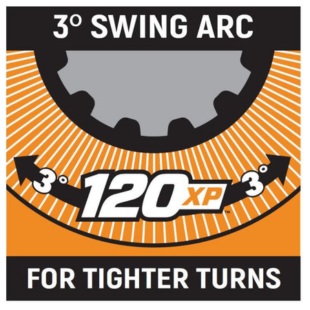 Technical performance graphic titled 3 Degree Swing Arc For Tighter Turns, displaying a circular gear diagram that visually outlines the tight indexing parameters of the 120XP dual-pawl ratchet system.