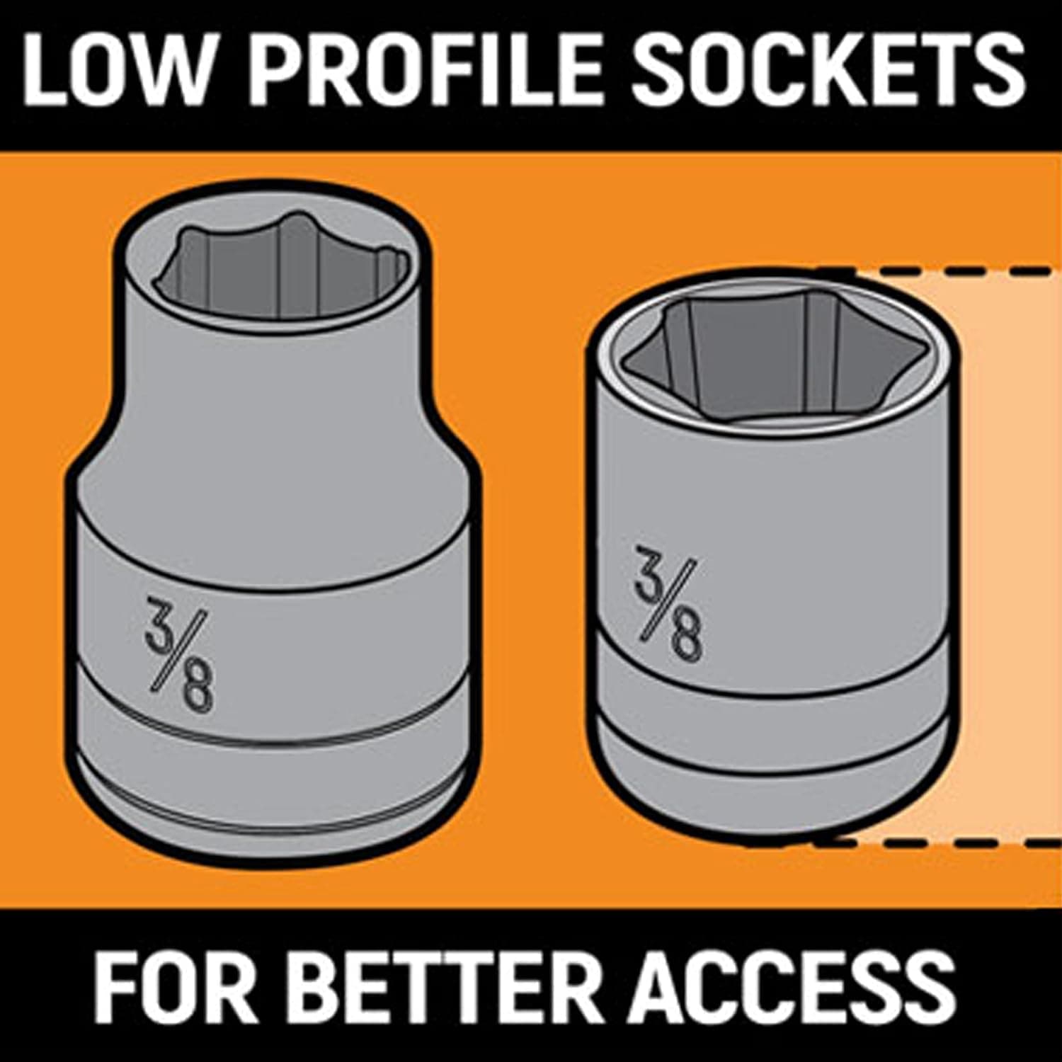 Comparative side-by-side product diagram titled Low Profile Sockets For Better Access, contrasting the physical vertical height of a standard drive socket against an ultra-shallow stubby socket module.