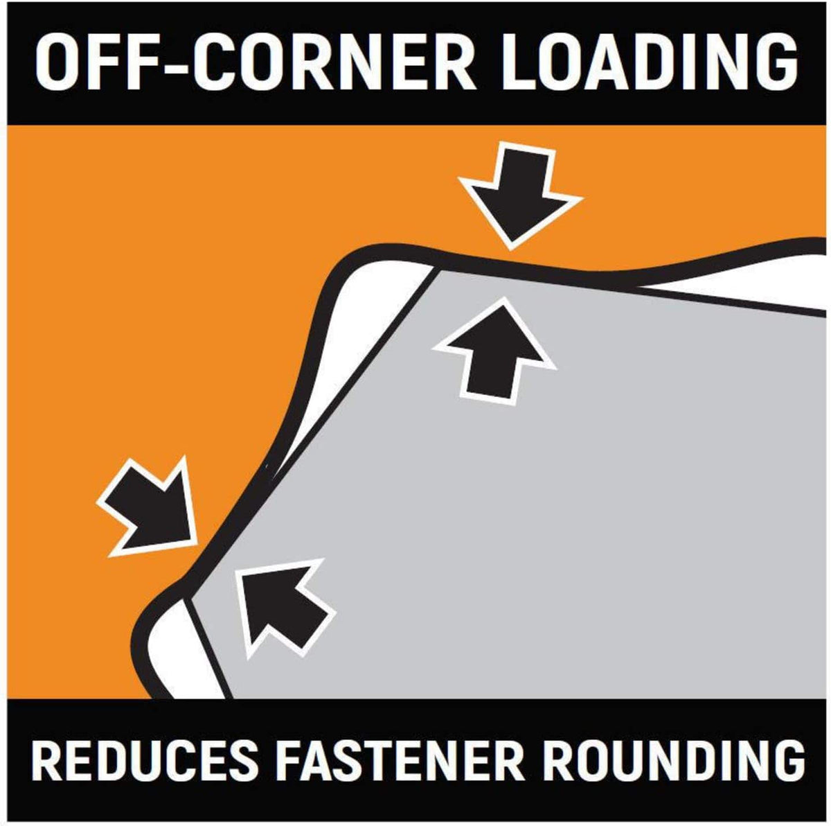 Technical product feature graphic on a solid orange background with headers reading Off-Corner Loading and Reduces Fastener Rounding, featuring a detailed cross-sectional illustration that highlights torque distribution away from bolt corners.