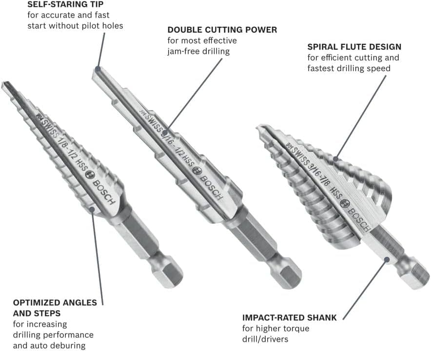 A feature callout diagram of the 3-piece Bosch step drill bit set, highlighting the self-starting tip, double cutting power, spiral flute, and impact-rated shank.
