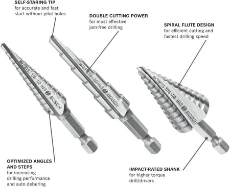 A feature callout diagram of the 3-piece Bosch step drill bit set, highlighting the self-starting tip, double cutting power, spiral flute, and impact-rated shank.