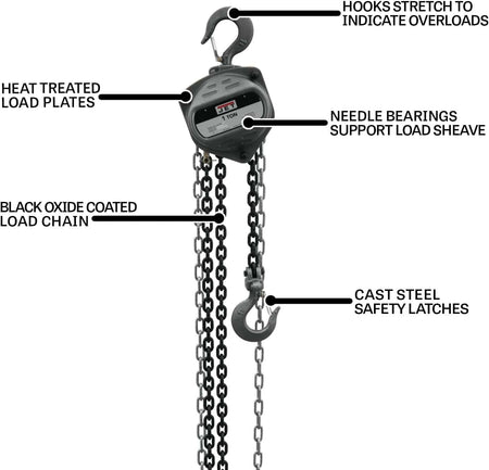 Annotated diagram of the JET S90 Series 1-Ton hoist, pointing out key internal components like heat treated load plates, needle bearings, black oxide coated load chain, and cast steel safety latches.