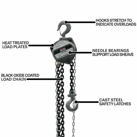 Labeled diagram of manual chain hoist showing features like overload-stretch hooks, heat-treated load plates, needle bearings, and cast steel safety latches.