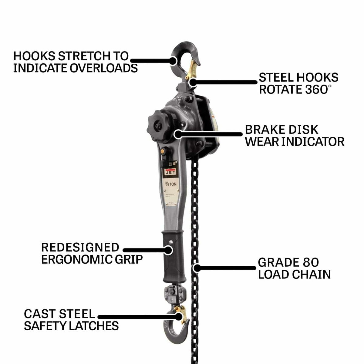 Labeled diagram of JET lever hoist showing features like overload-stretch hooks, 360° rotating steel hooks, brake wear indicator, ergonomic grip, and Grade 80 load chain.