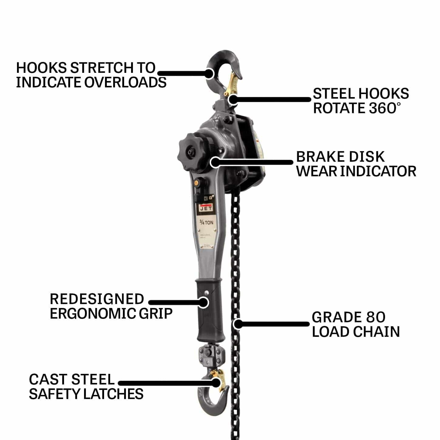 Labeled diagram of JET lever hoist showing features like overload-stretch hooks, 360° rotating steel hooks, brake wear indicator, ergonomic grip, and Grade 80 load chain.