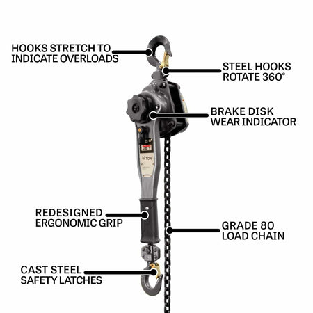 Labeled diagram of JET lever hoist showing features like overload-stretch hooks, 360° rotating steel hooks, brake wear indicator, ergonomic grip, and Grade 80 load chain.