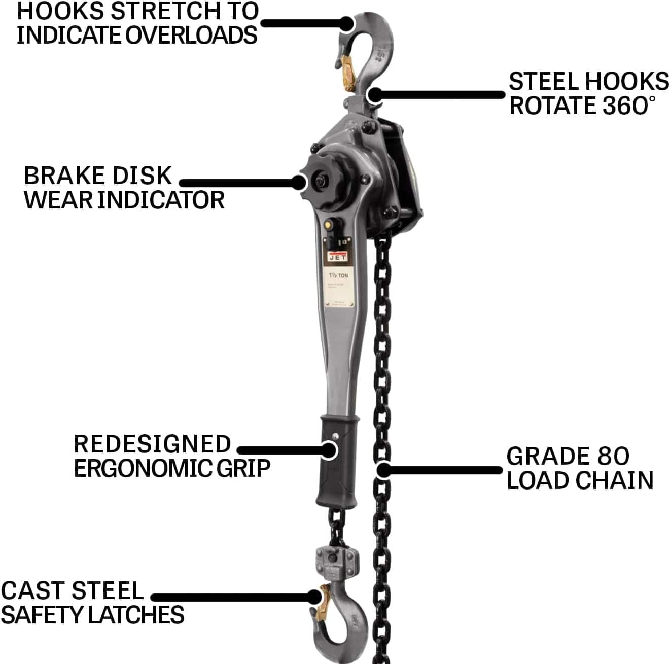 Infographic diagram of the lever hoist pointing out key features including the brake disk wear indicator, 360-degree rotating hooks, and ergonomic grip.