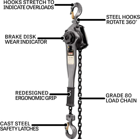 Infographic diagram of the lever hoist pointing out key features including the brake disk wear indicator, 360-degree rotating hooks, and ergonomic grip.