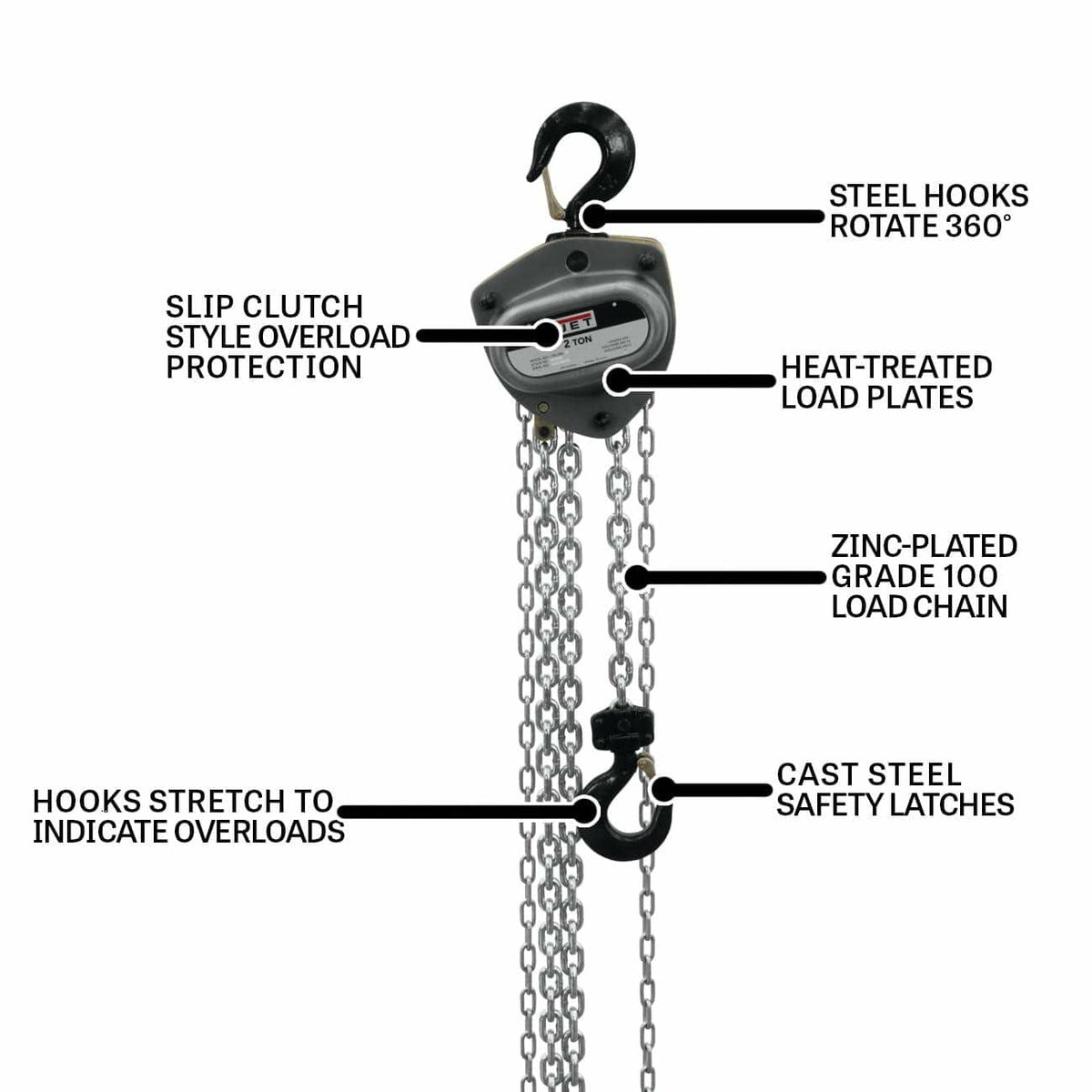 The JET L-100 Series 2-Ton hand chain hoist with callouts highlighting its key features, including Grade 100 load chain, slip clutch overload protection, heat-treated load plates, and hooks that stretch to indicate overloads.