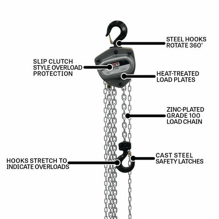 The JET L-100 Series 2-Ton hand chain hoist with callouts highlighting its key features, including Grade 100 load chain, slip clutch overload protection, heat-treated load plates, and hooks that stretch to indicate overloads.