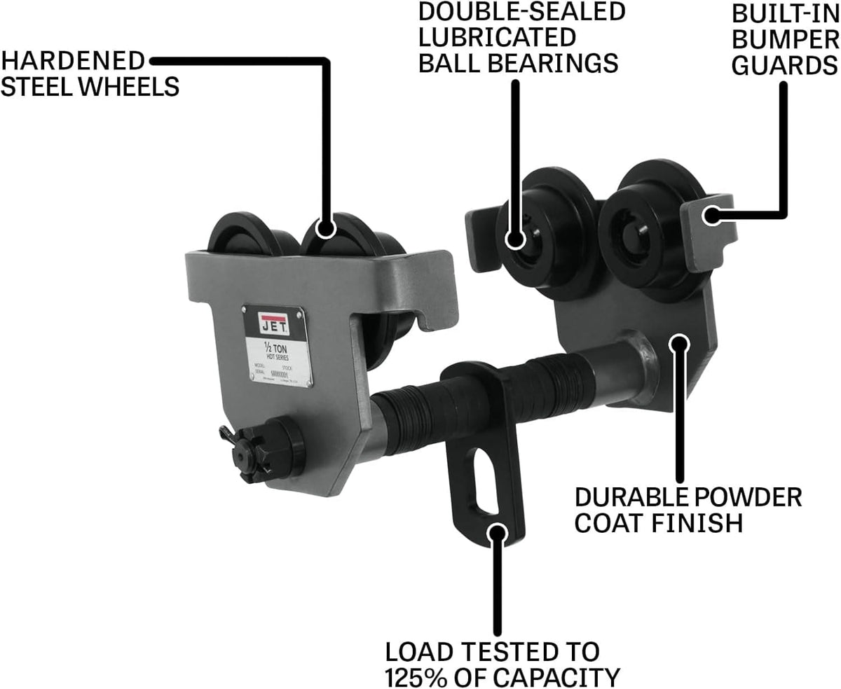 Infographic of the Jet 1/2-HDT trolley detailing key features including hardened steel wheels, double-sealed lubricated ball bearings, built-in bumper guards, a durable powder coat finish, and a note stating it is load tested to 125% of capacity