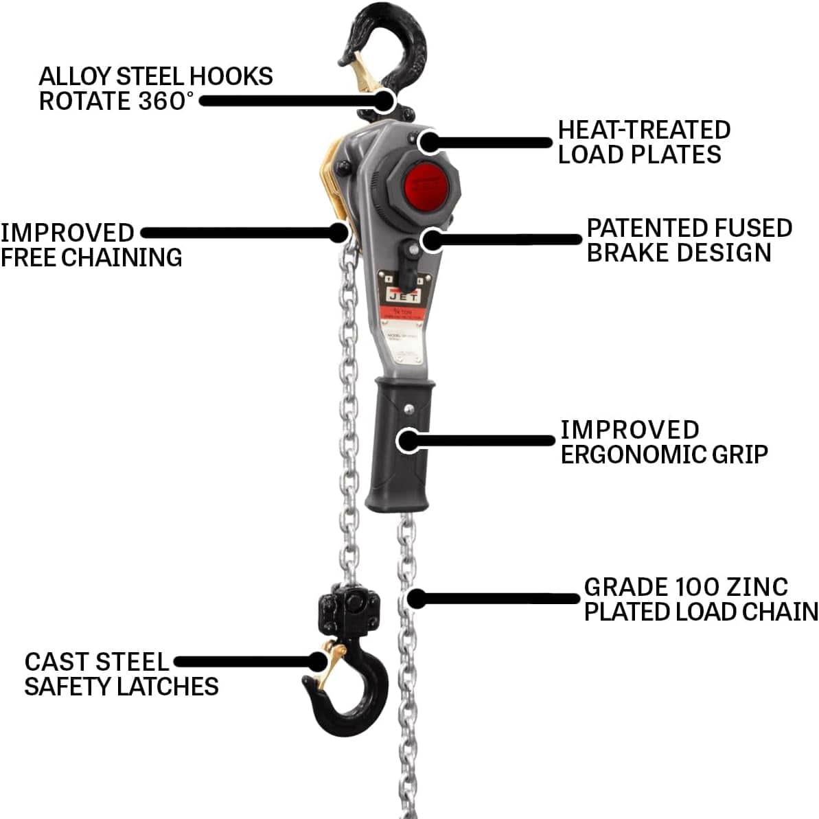An informational graphic of the Jet JLH lever hoist with callouts pointing to key features: "ALLOY STEEL HOOKS ROTATE 360°," "IMPROVED FREE CHAINING," "CAST STEEL SAFETY LATCHES," "HEAT-TREATED LOAD PLATES," "PATENTED FUSED BRAKE DESIGN," "IMPROVED ERGONOMIC GRIP," and "GRADE 100 ZINC PLATED LOAD CHAIN."