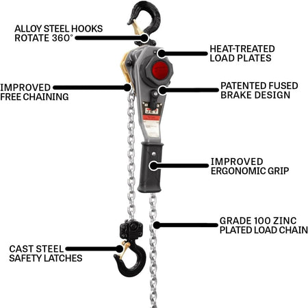 An informational graphic of the Jet JLH lever hoist with callouts pointing to key features: "ALLOY STEEL HOOKS ROTATE 360°," "IMPROVED FREE CHAINING," "CAST STEEL SAFETY LATCHES," "HEAT-TREATED LOAD PLATES," "PATENTED FUSED BRAKE DESIGN," "IMPROVED ERGONOMIC GRIP," and "GRADE 100 ZINC PLATED LOAD CHAIN."